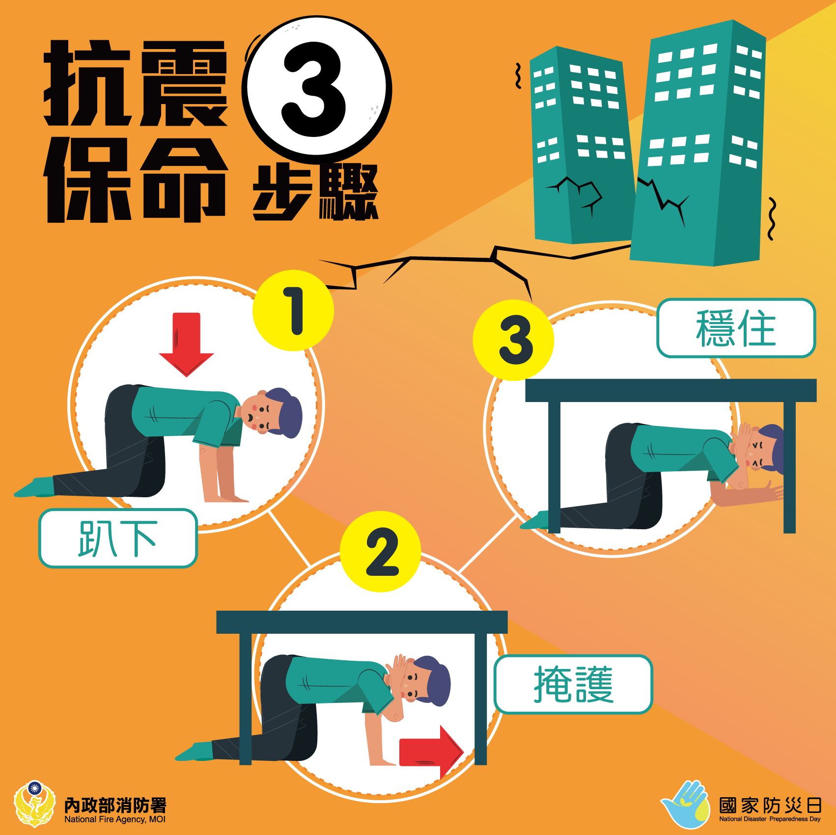 抗震保命3步驟