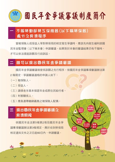 國民年金爭議審議程序與救濟管道